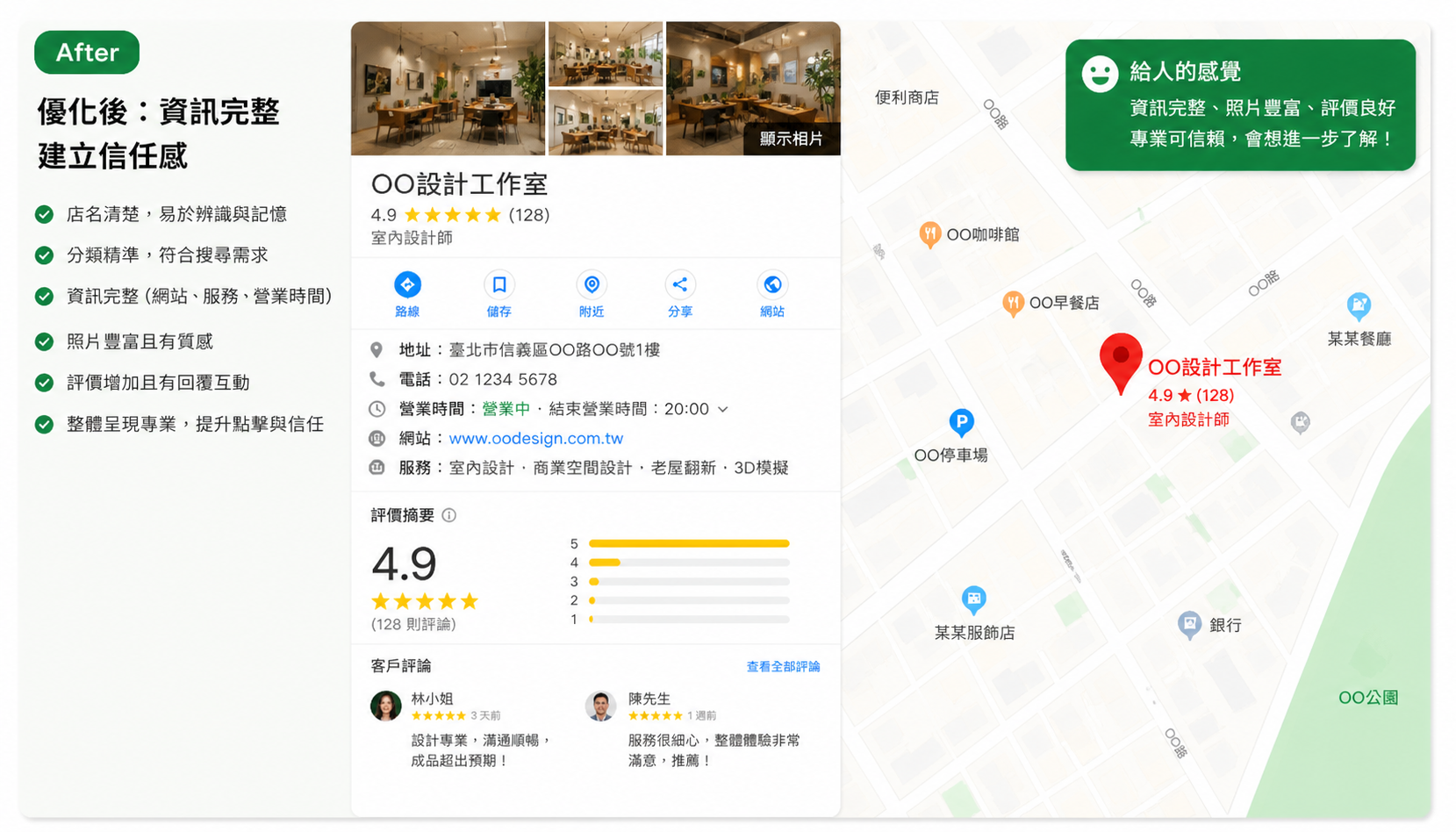 Google Map 優化後 - 資訊完整、評價高、照片豐富